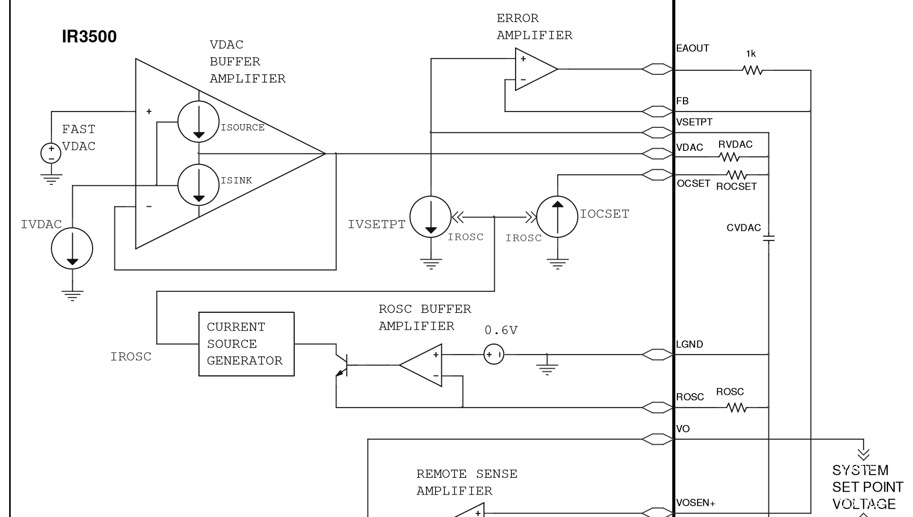 IR3500A Funktionsblockschaltbild mit Pin-Anschlüssen (32-MLPQ)